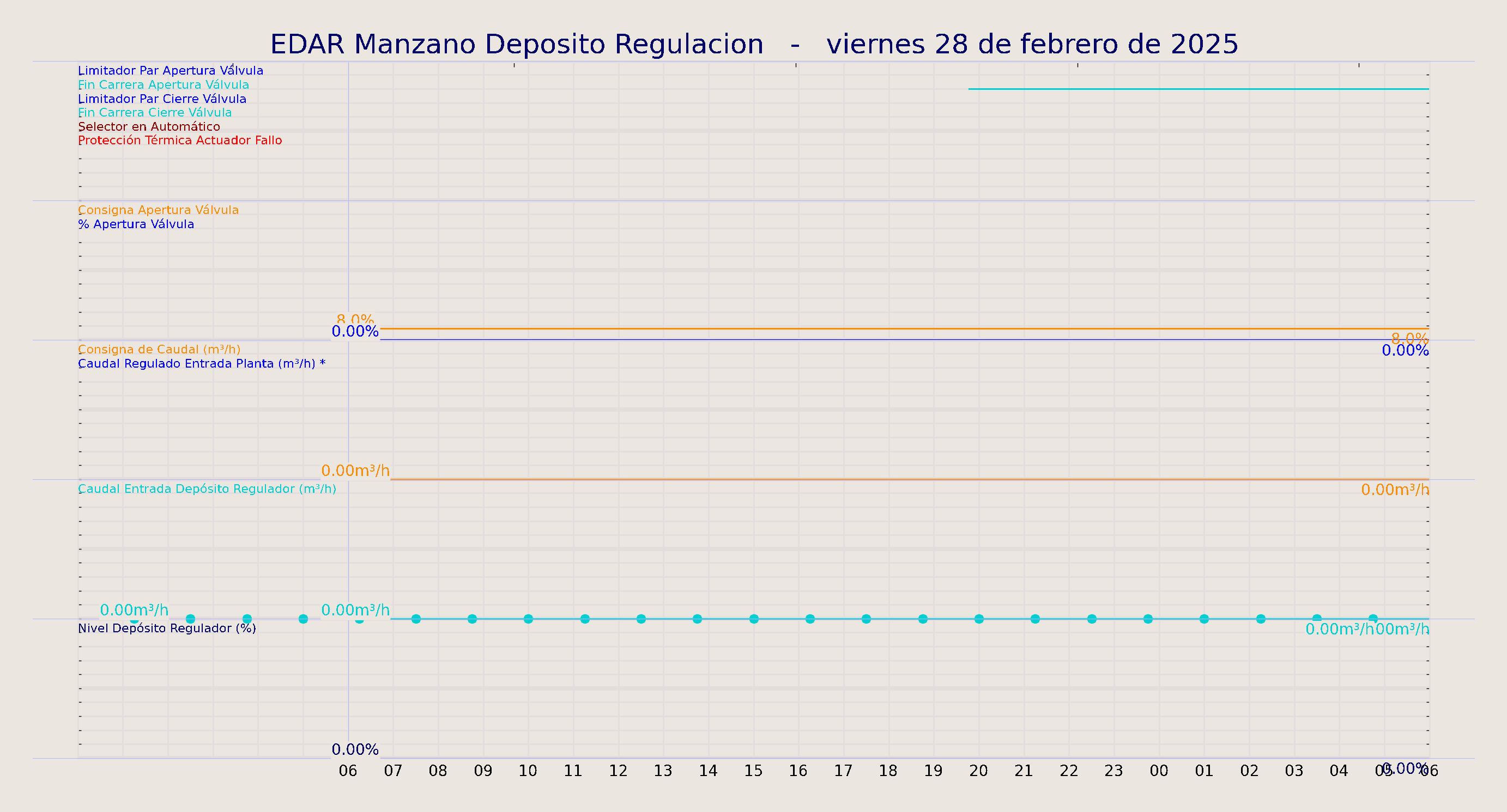 ../../imagenes/vid/2025/EDAR Manzano Deposito Regulacion/2025-02-28 EDAR Manzano Deposito Regulacion.png